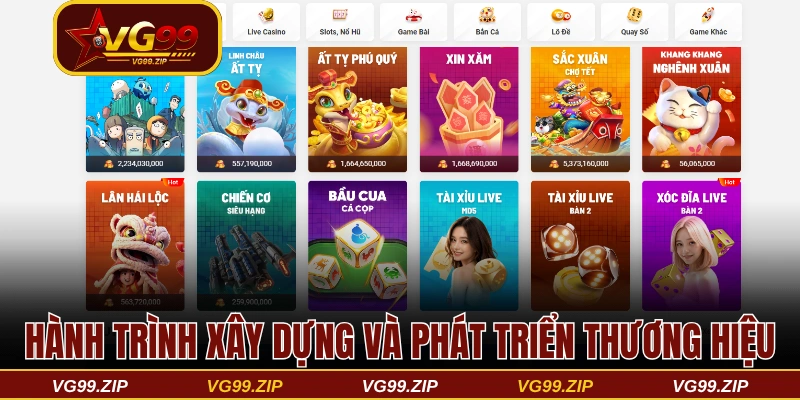 Giới thiệu VG99 sân chơi đổi thưởng đình đám khó cưỡng 1 Nhìn lại hành trình xây dựng và phát triển VG99